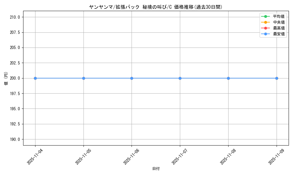 card_24776_series_61073_rarity_65214_graph