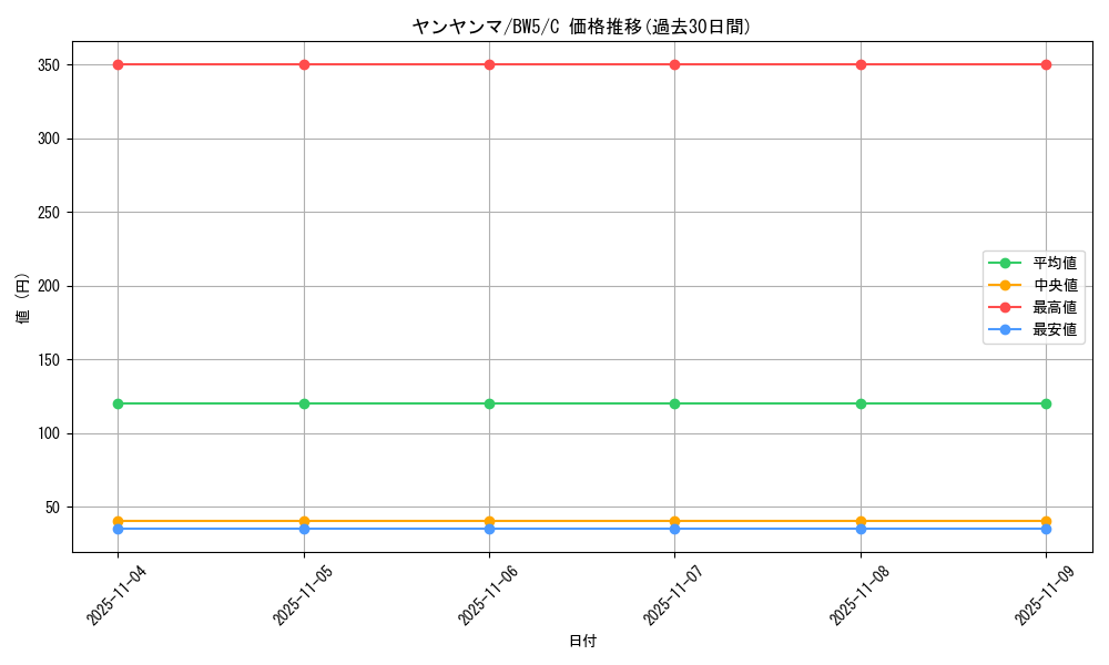 card_24776_series_61129_rarity_65214_graph