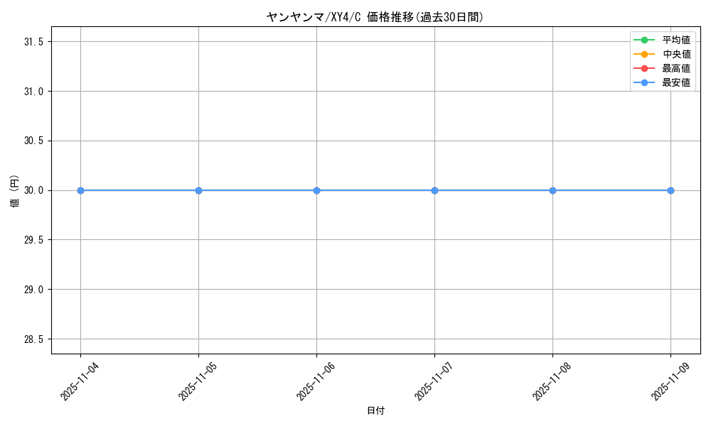card_24776_series_61162_rarity_65214_graph