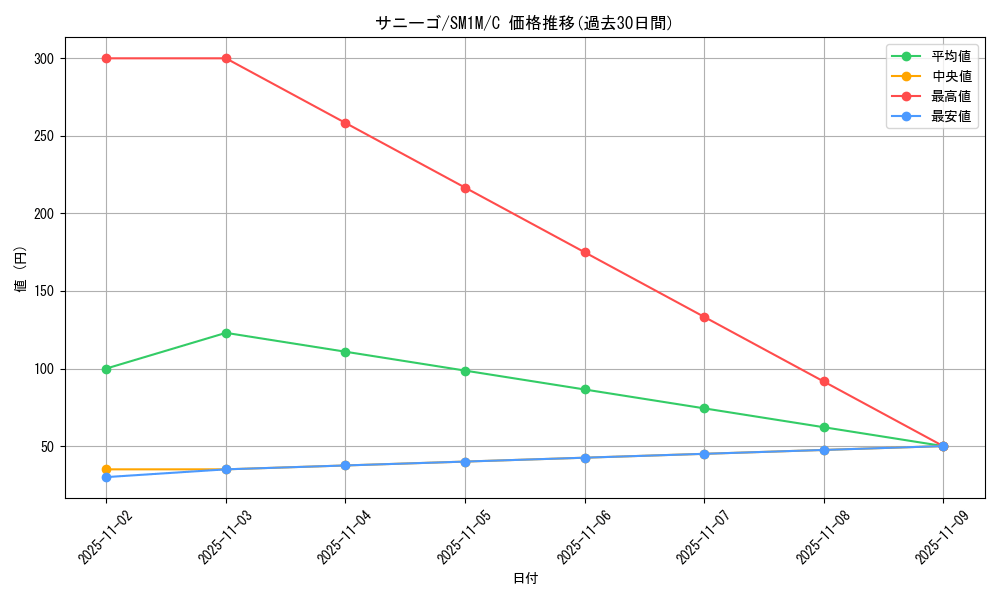 card_24782_series_61239_rarity_65214_graph