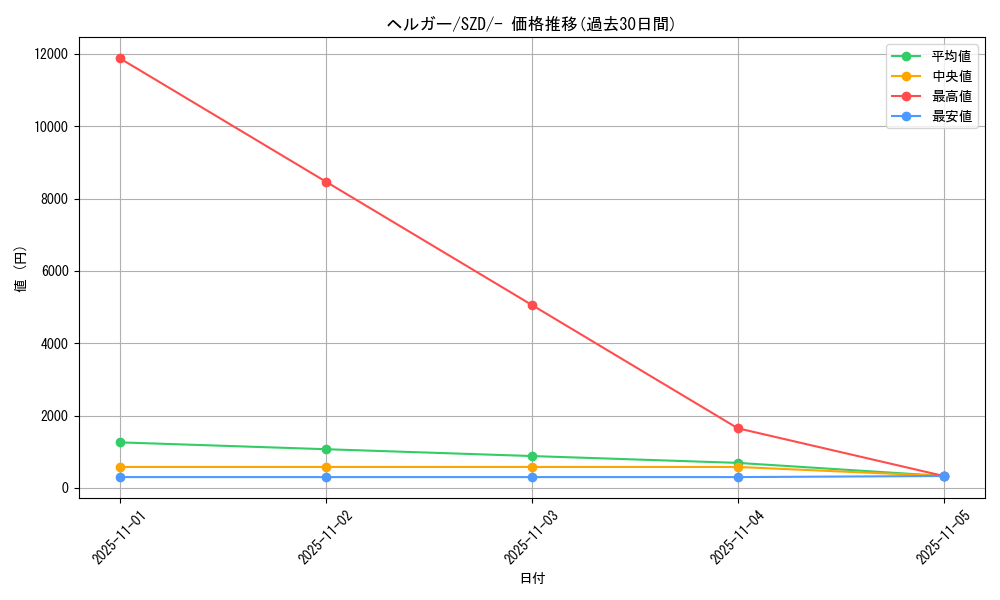 card_24806_series_61131_rarity_95225_graph