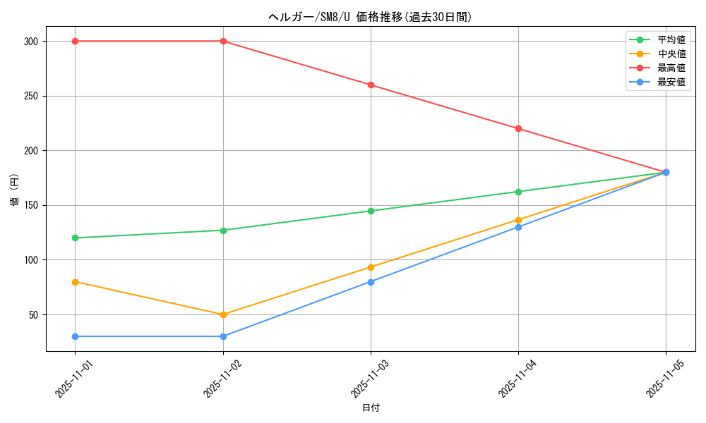 card_24806_series_61275_rarity_65215_graph
