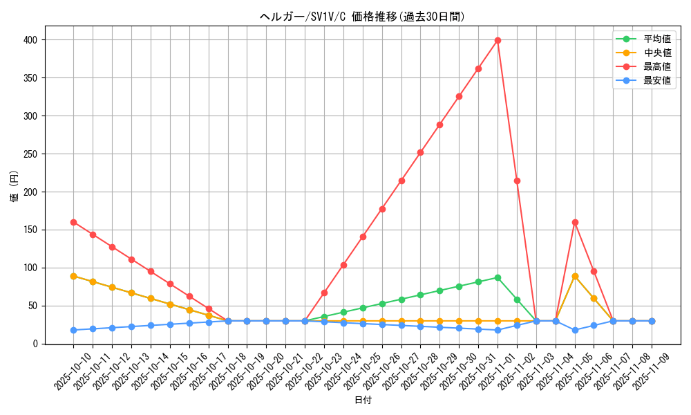 card_24806_series_61374_rarity_65214_graph