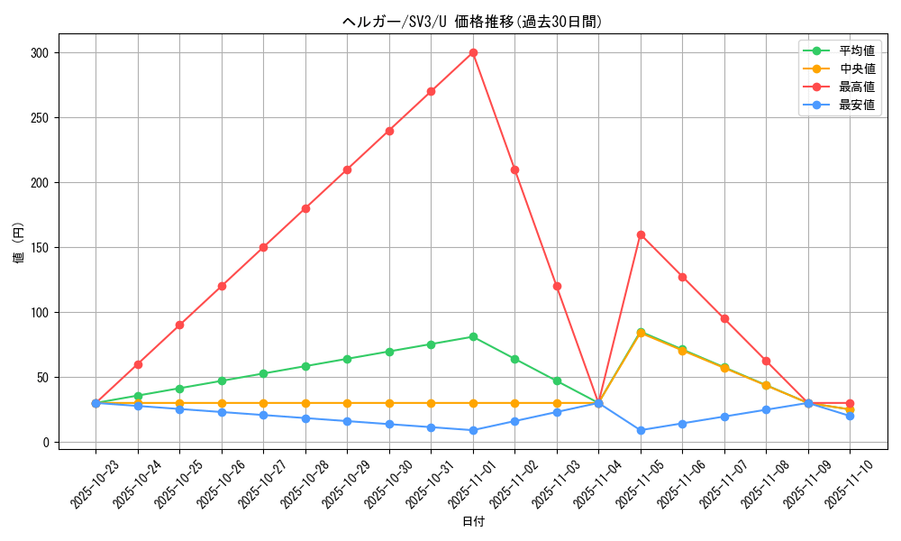card_24806_series_61393_rarity_65215_graph