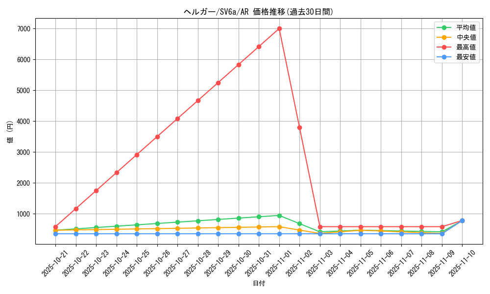 card_24806_series_61415_rarity_86461_graph