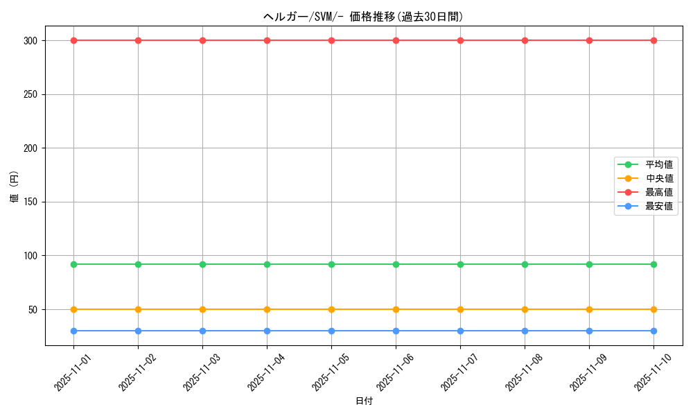 card_24806_series_61423_rarity_95225_graph