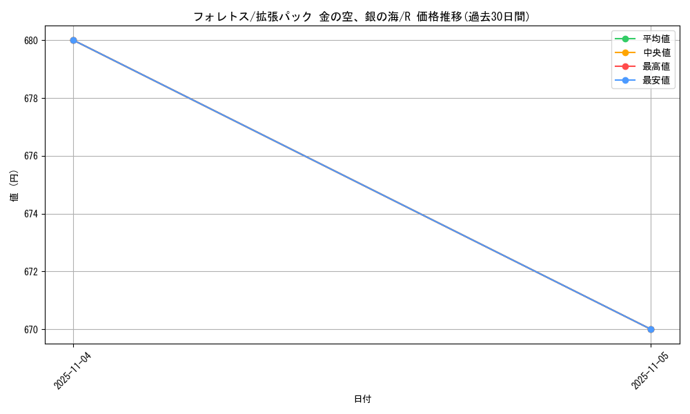 card_24809_series_61038_rarity_65216_graph