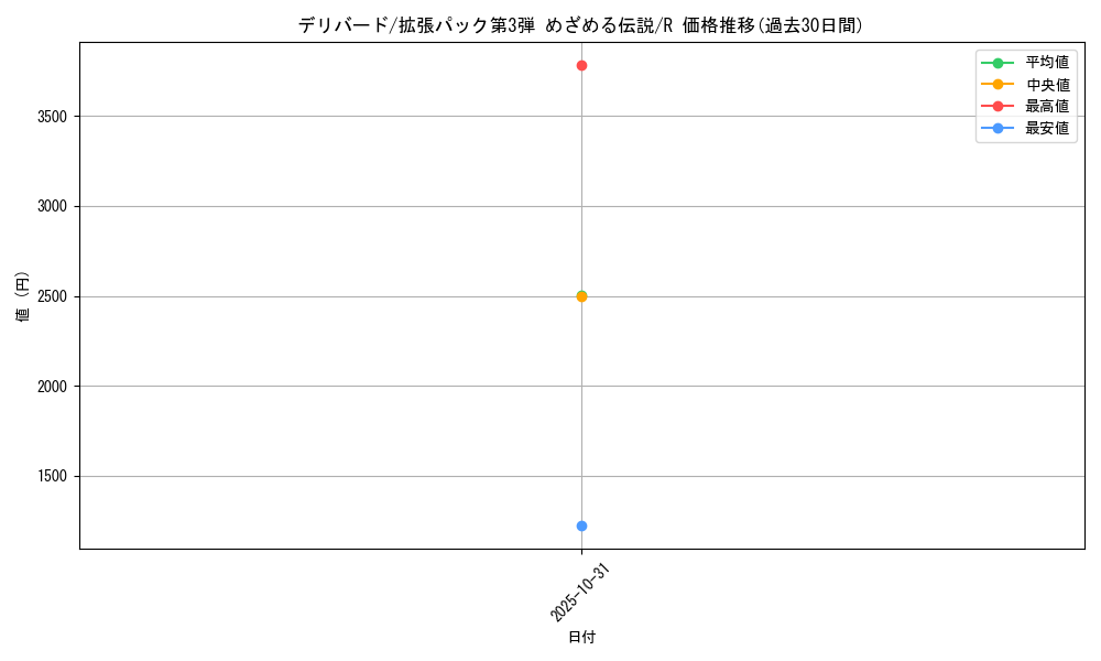 card_24880_series_60985_rarity_65216_graph