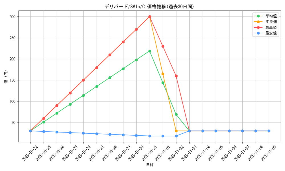 card_24880_series_61379_rarity_65214_graph