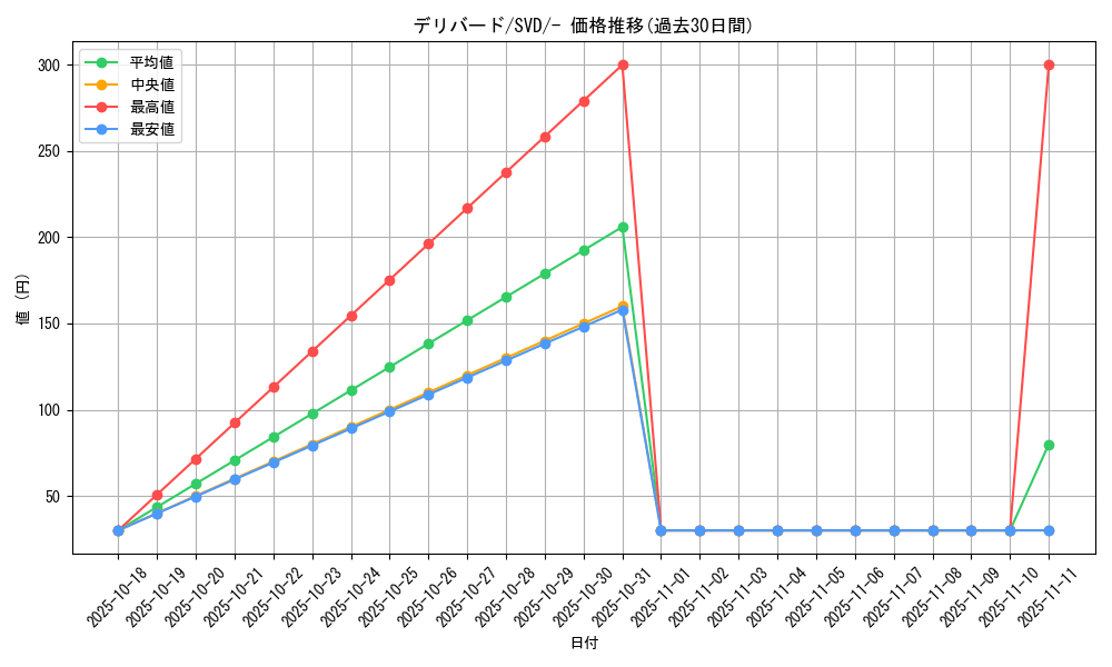 card_24880_series_61387_rarity_95225_graph