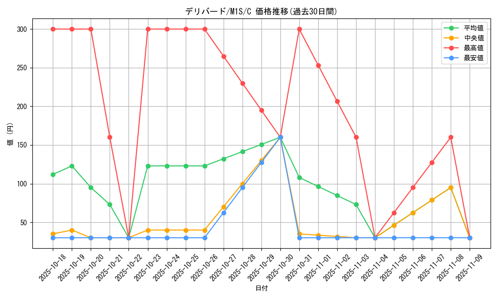 card_24880_series_61441_rarity_65214_graph