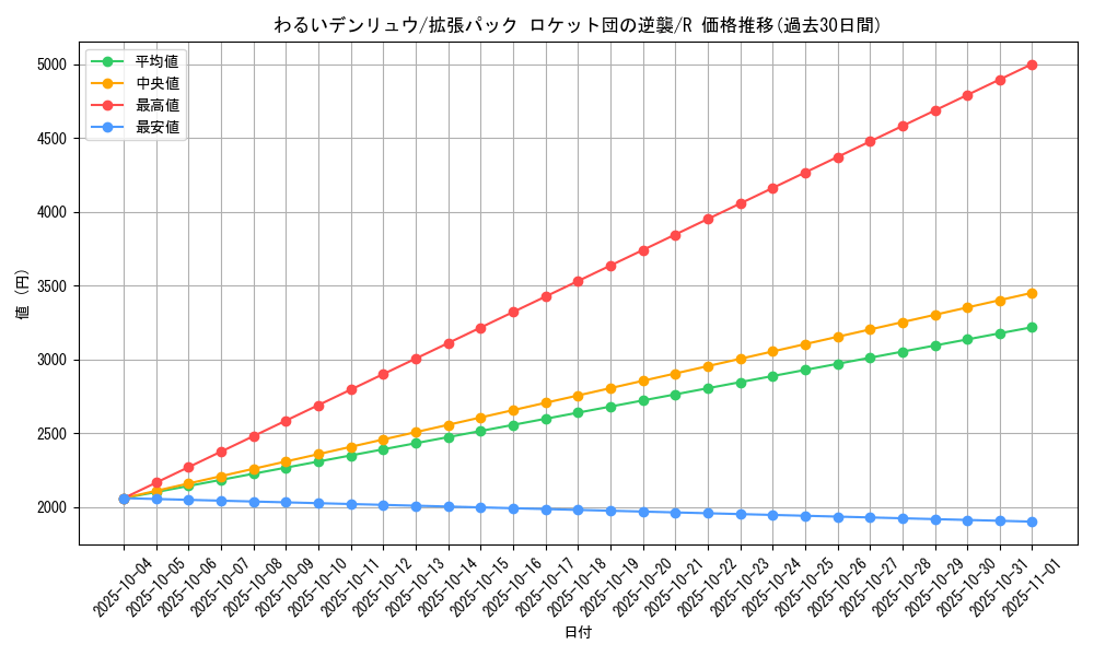 card_24960_series_61024_rarity_65216_graph