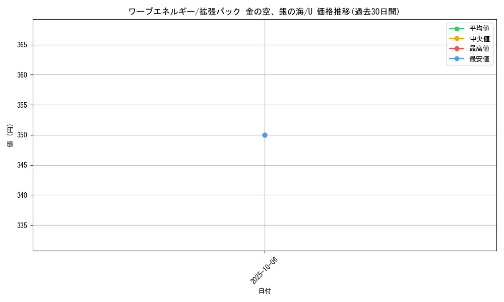 card_25582_series_61038_rarity_65215_graph