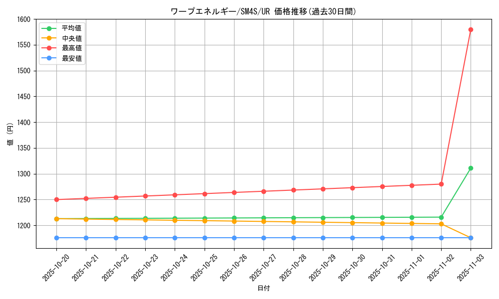 card_25582_series_61250_rarity_71893_graph