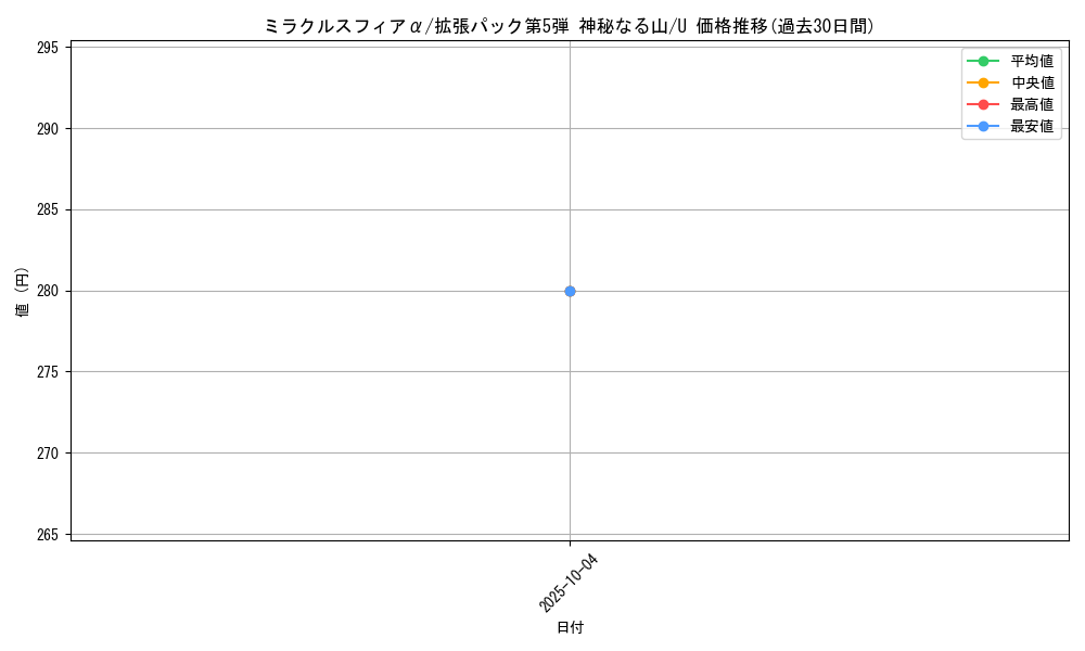 card_25779_series_61000_rarity_65215_graph