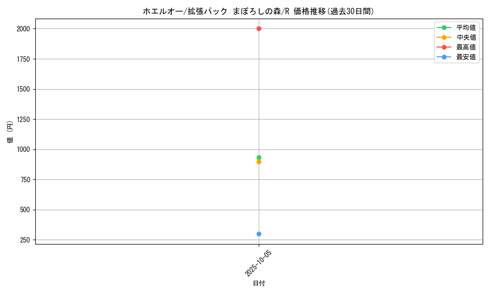 card_25811_series_61039_rarity_65216_graph