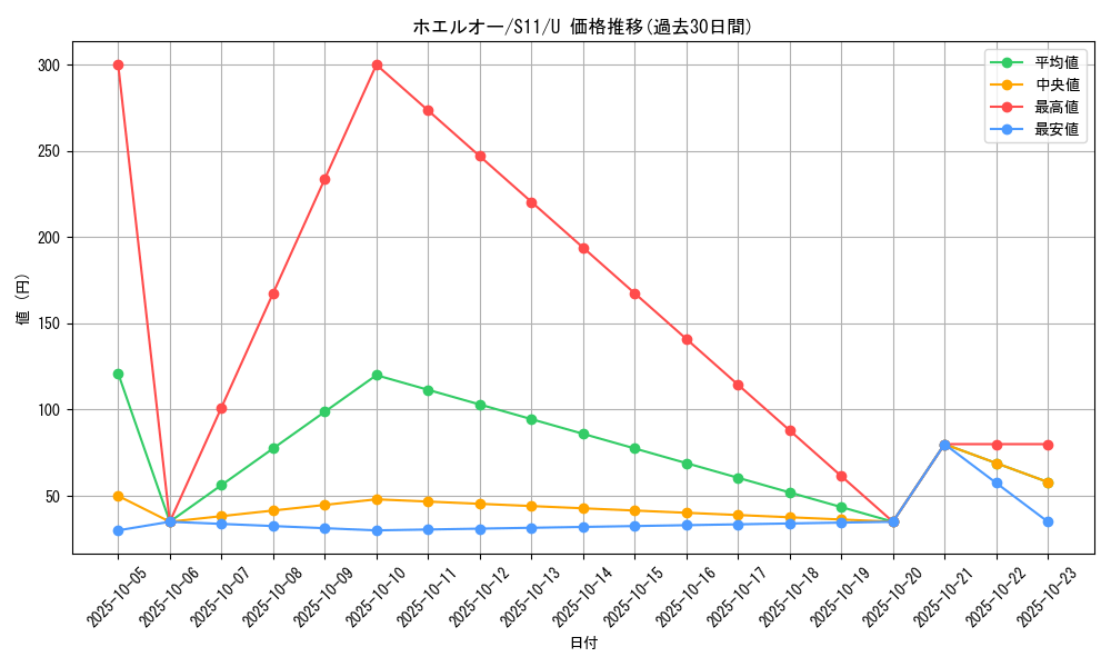 card_25811_series_61365_rarity_65215_graph
