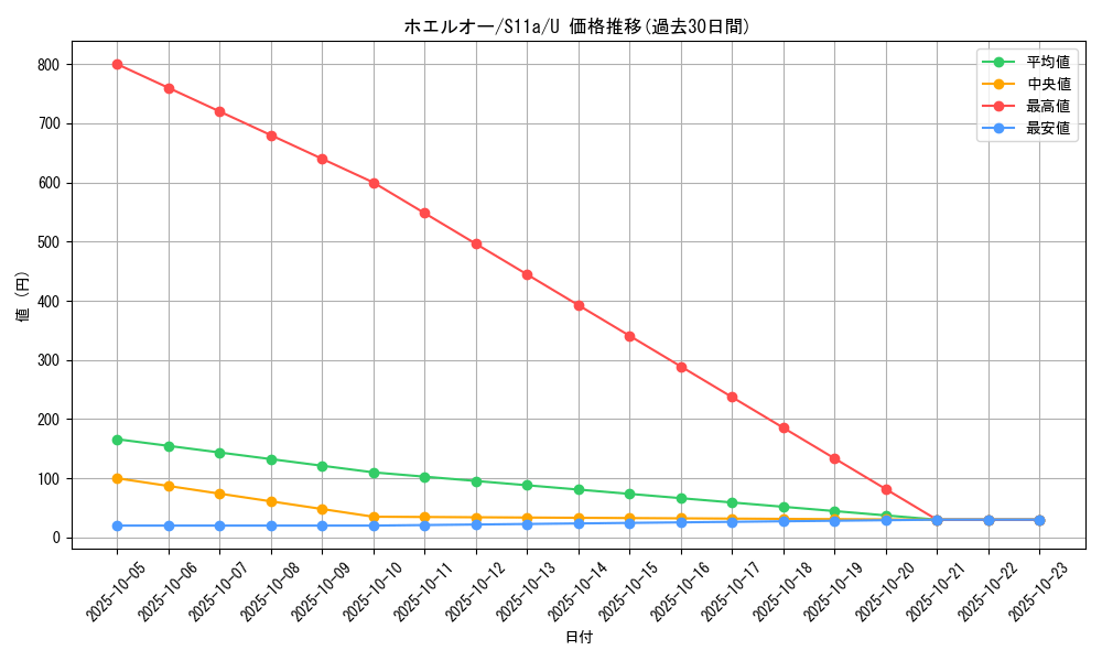 card_25811_series_61369_rarity_65215_graph