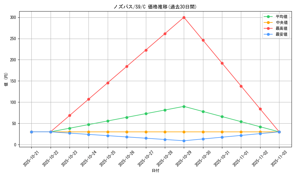 card_25824_series_61355_rarity_65214_graph