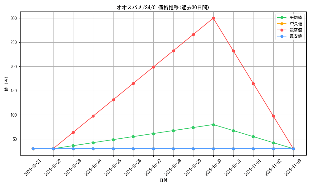 card_25829_series_61325_rarity_65214_graph