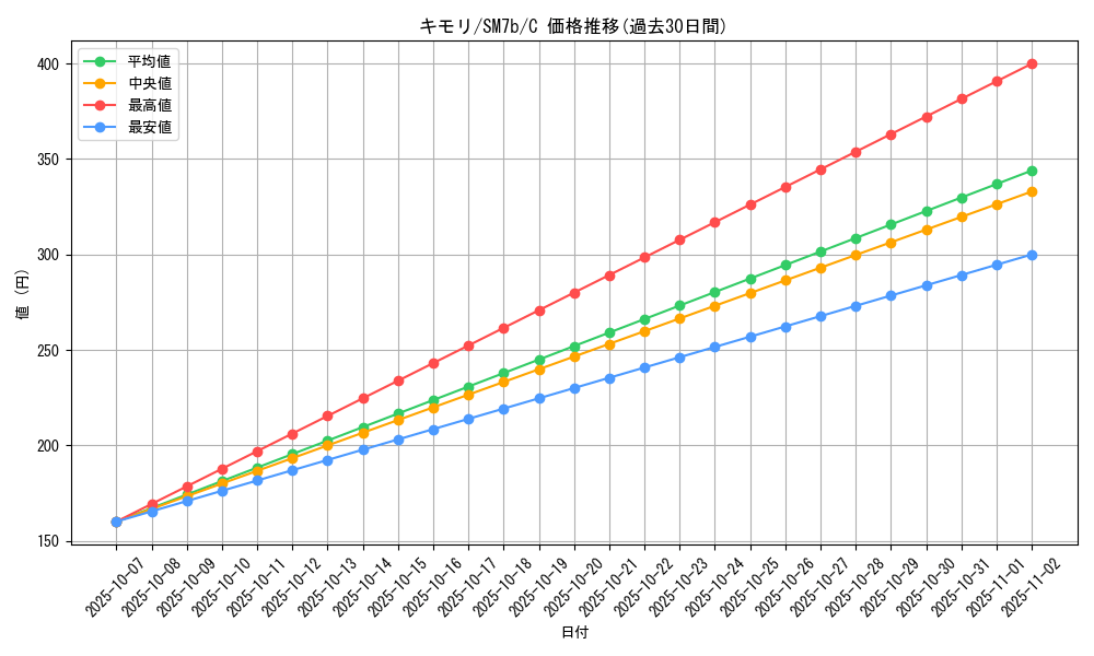 card_25846_series_61274_rarity_65214_graph