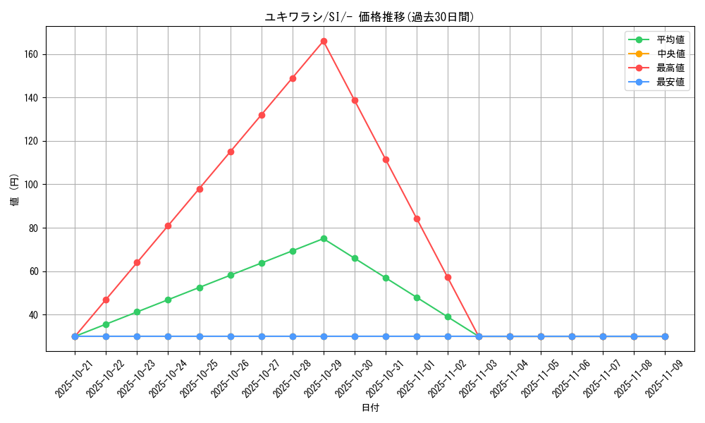card_25983_series_61354_rarity_95225_graph