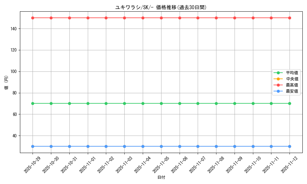 card_25983_series_61356_rarity_95225_graph