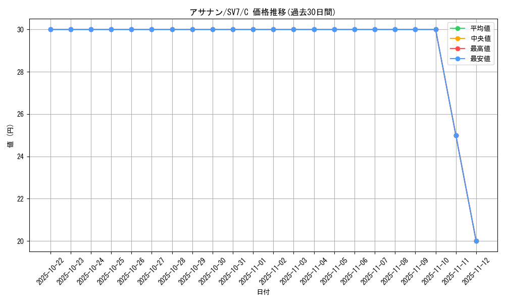 card_25998_series_61416_rarity_65214_graph