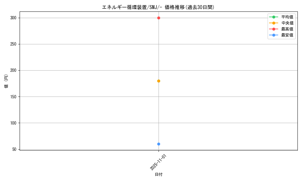 card_26013_series_61282_rarity_95225_graph