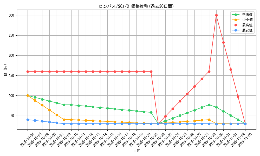 card_26275_series_61339_rarity_65214_graph
