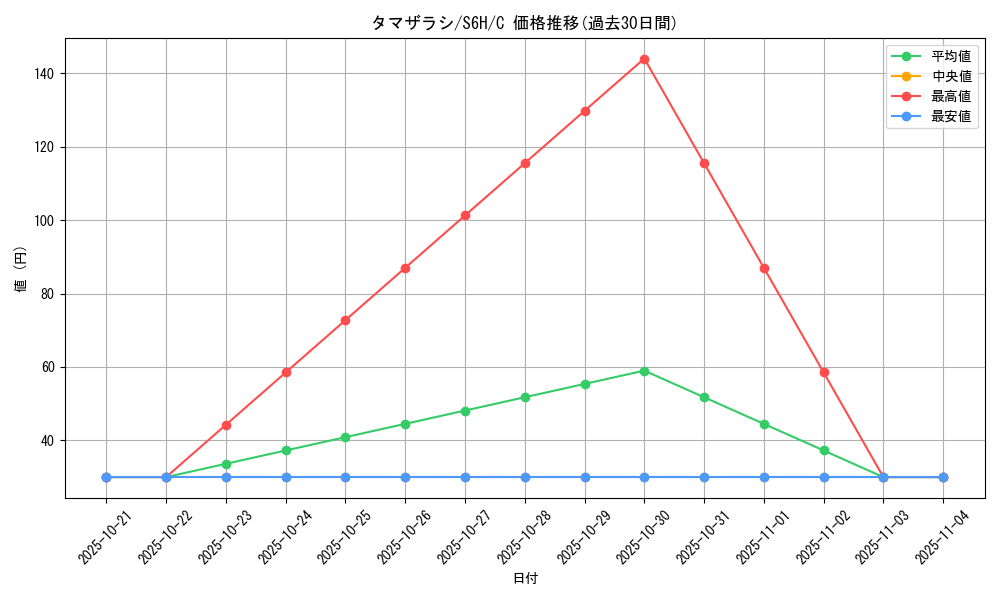 card_26281_series_61336_rarity_65214_graph