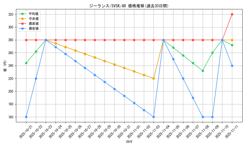 card_26287_series_61405_rarity_86461_graph