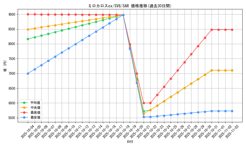 card_26884_series_61421_rarity_86498_graph