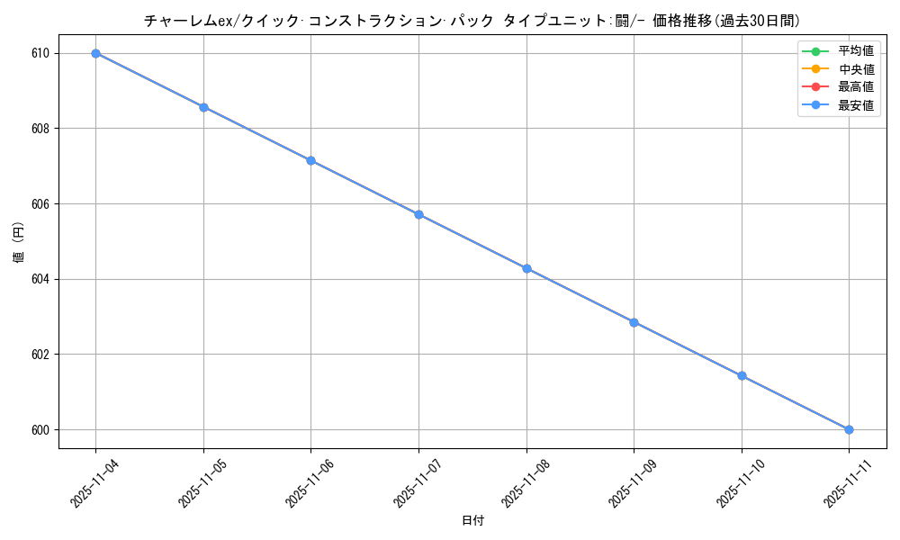 card_26920_series_61033_rarity_95225_graph