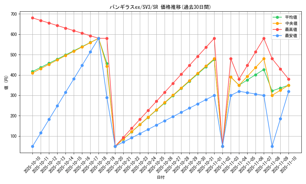 card_27089_series_61393_rarity_71891_graph