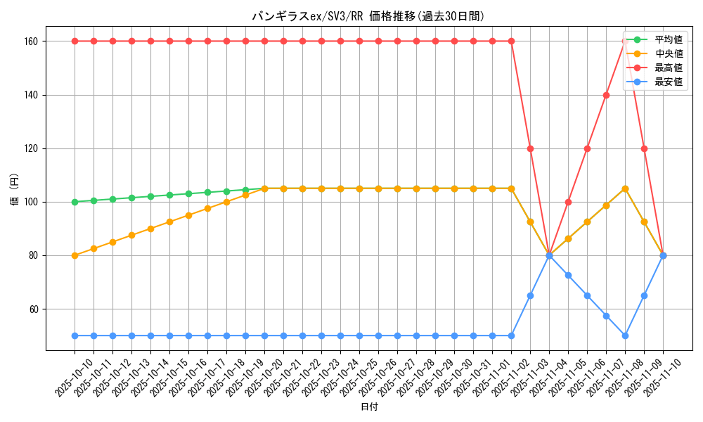 card_27089_series_61393_rarity_73311_graph
