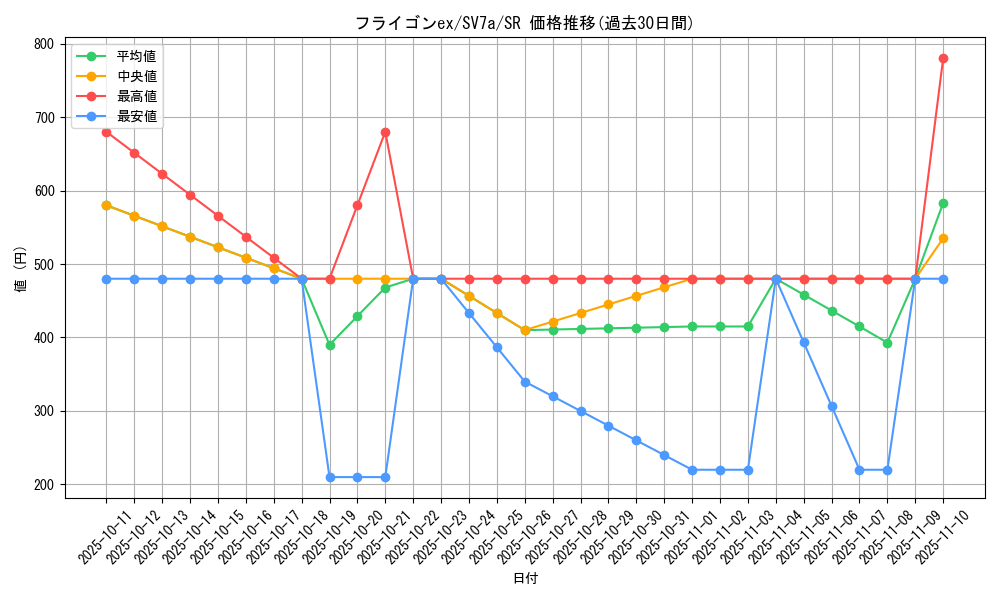 card_27168_series_61420_rarity_71891_graph