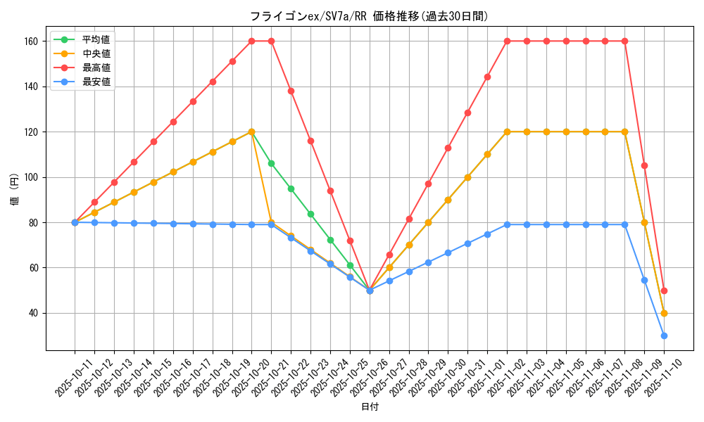 card_27168_series_61420_rarity_73311_graph