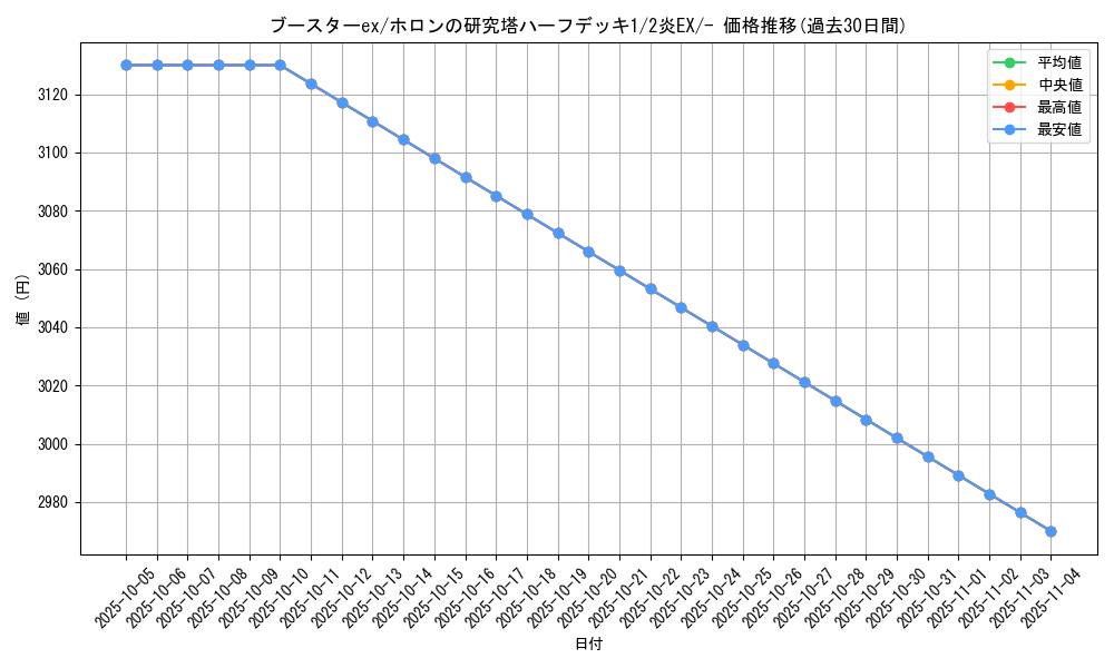 card_27247_series_61043_rarity_95225_graph