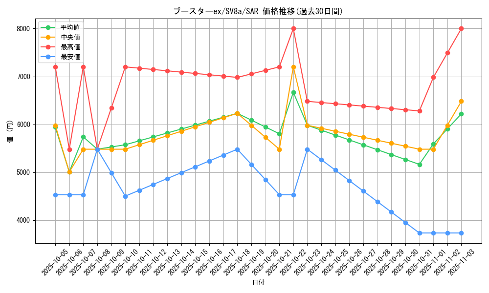 card_27247_series_61431_rarity_86498_graph