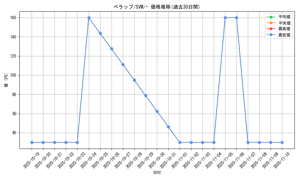 card_27799_series_61425_rarity_95225_graph