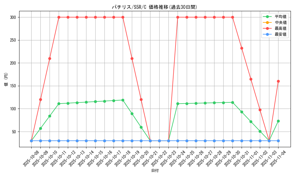 card_27851_series_61332_rarity_65214_graph