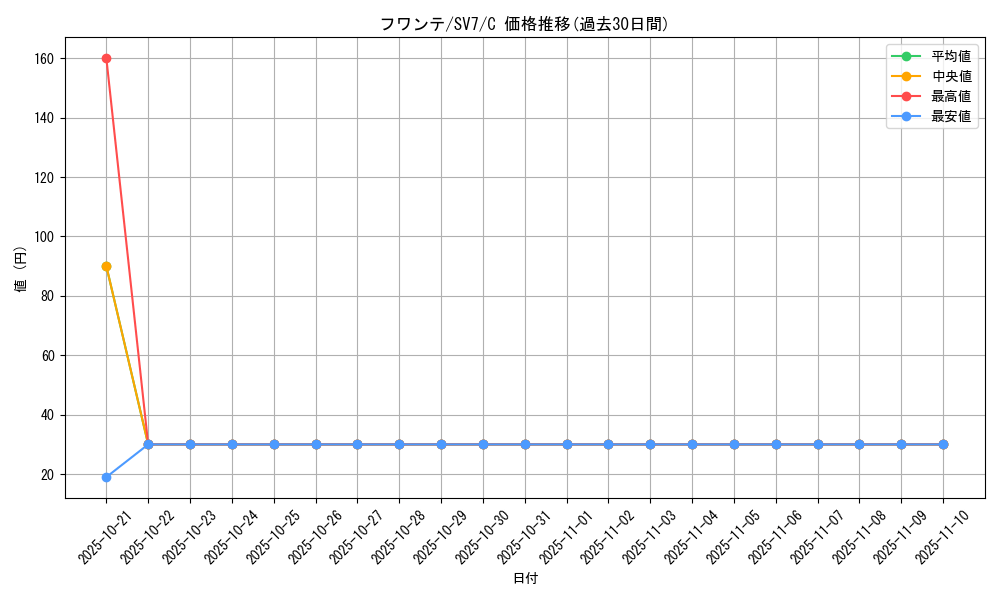 card_27866_series_61416_rarity_65214_graph