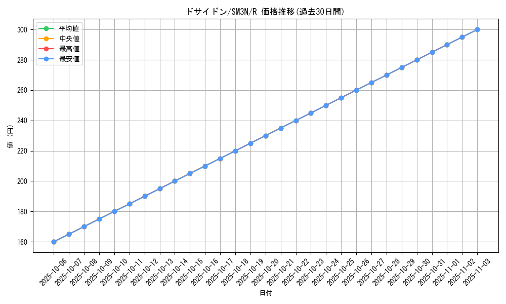 card_27876_series_61248_rarity_65216_graph