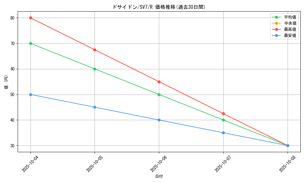card_27876_series_61416_rarity_65216_graph