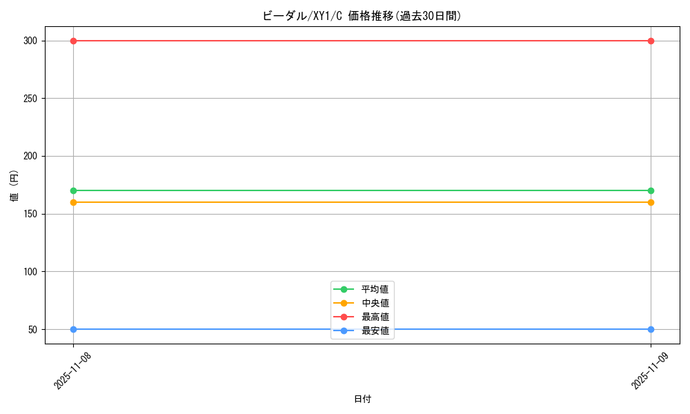 card_27895_series_61156_rarity_65214_graph
