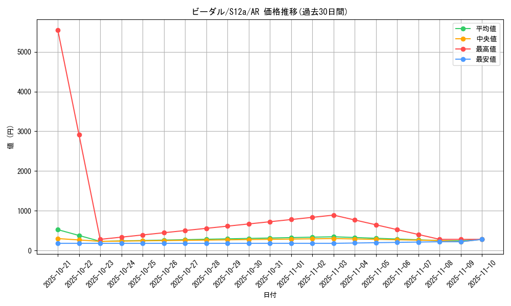 card_27895_series_61372_rarity_86461_graph