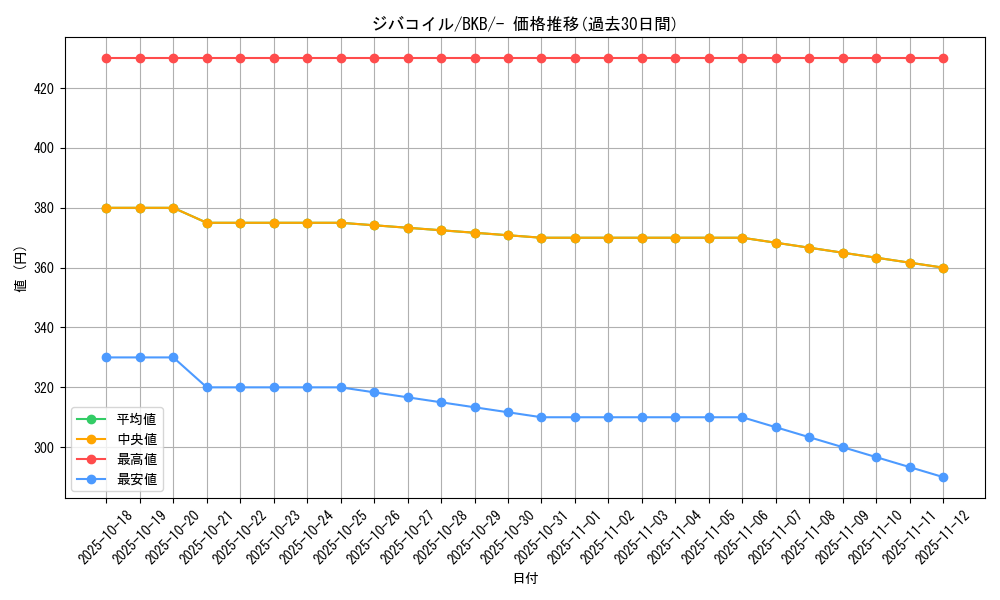 card_27907_series_61140_rarity_95225_graph