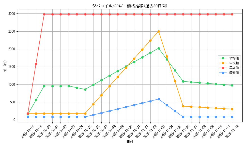 card_27907_series_61186_rarity_95225_graph