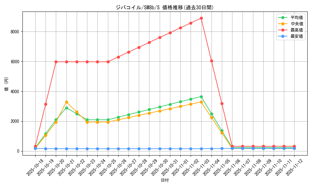 card_27907_series_61277_rarity_80235_graph